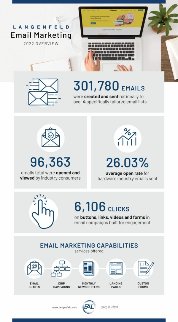 E.A. Langenfeld Email Marketing Service Overview 2022